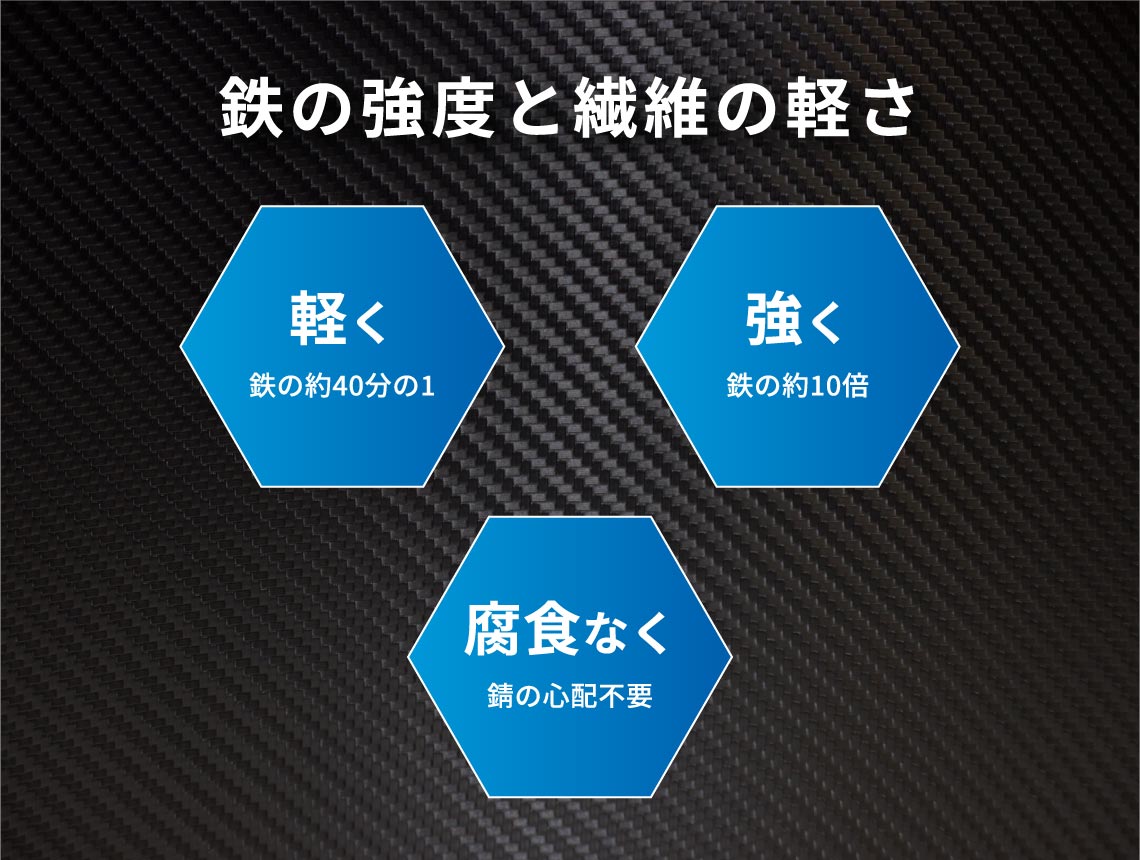 鉄の強度と繊維の軽さ